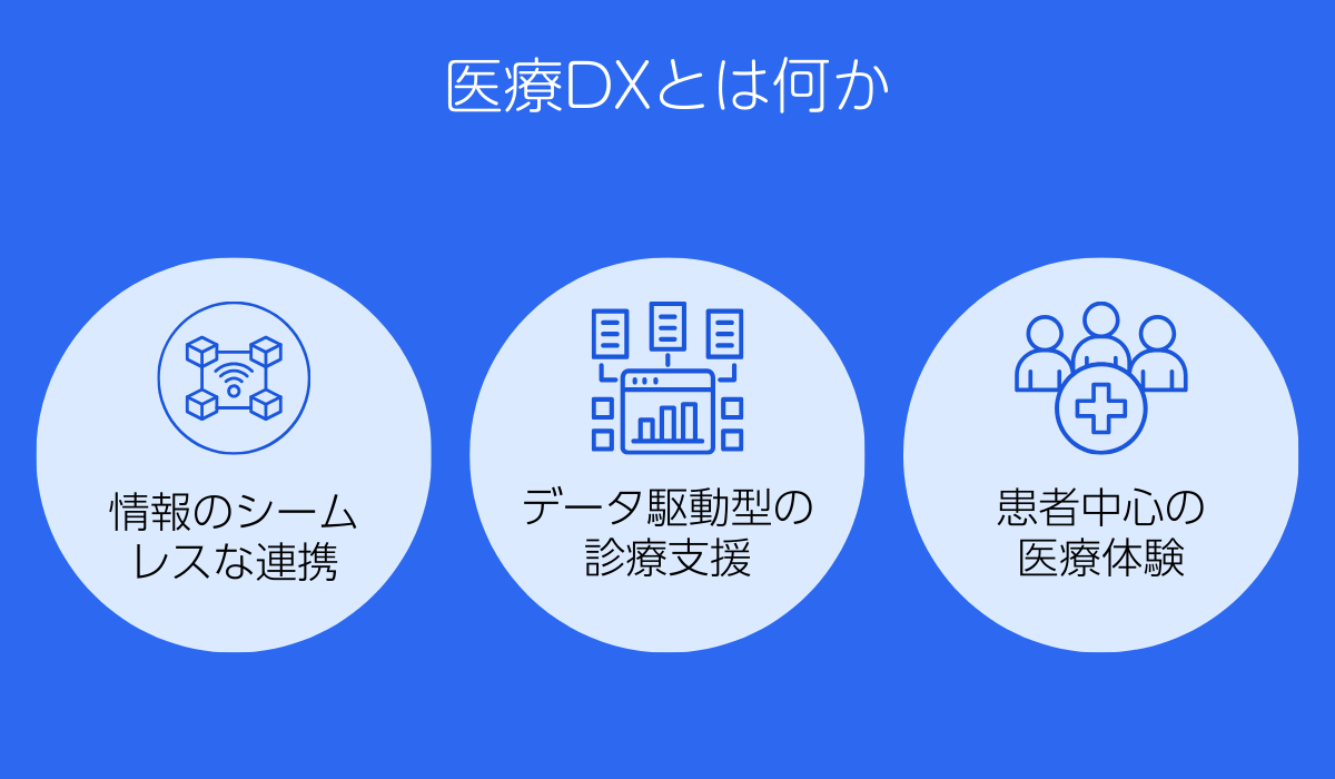 医療DXとは何か
