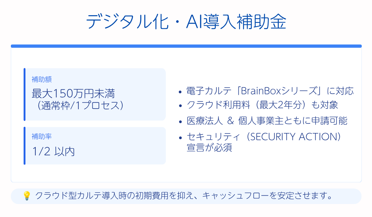 デジタル化・AI導入補助金