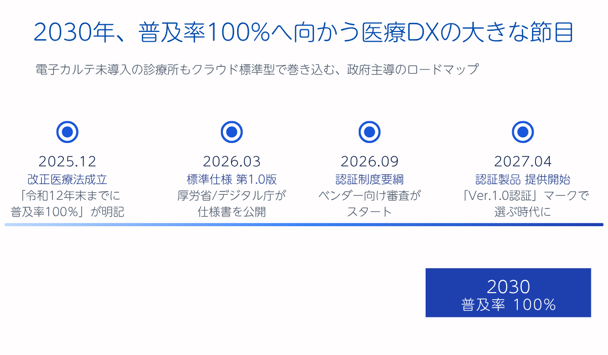 電子カルテ普及率100%の達成に向けた動き