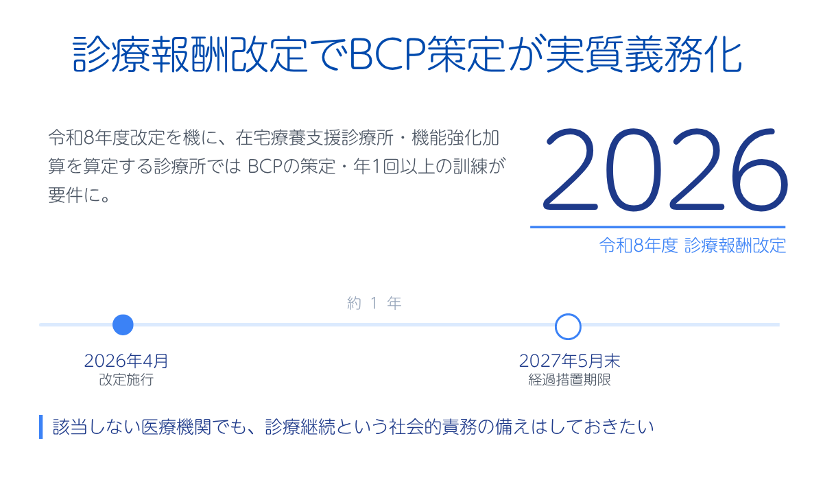 診療報酬改定でBCP策定が実質義務化
