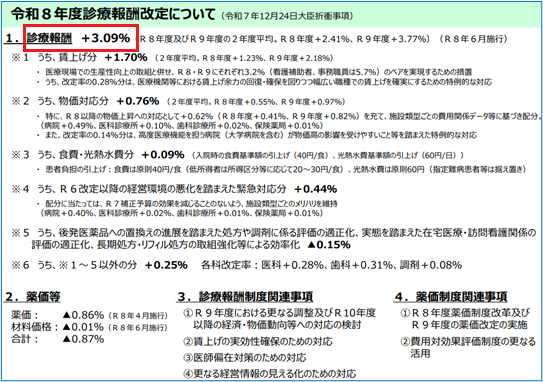 出典:厚生労働省「0_令和8年度診療報酬改定の概要【全体概要版】」