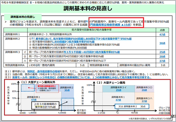 出典:厚生労働省「0_令和8年度診療報酬改定の概要【全体概要版】」