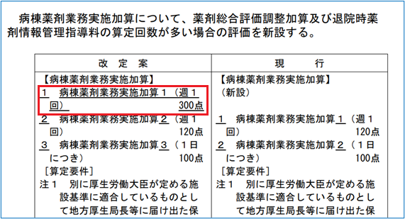 厚生労働省「個別改定項目について」より一部抜粋