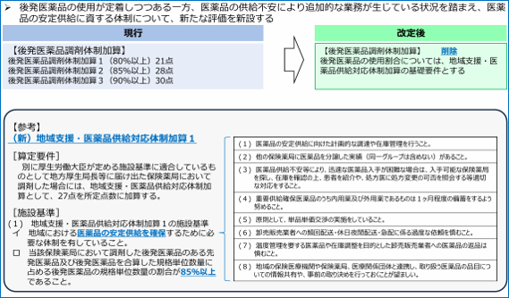現行 改定後