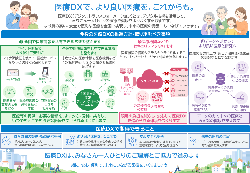 医療情報化推進方針とは