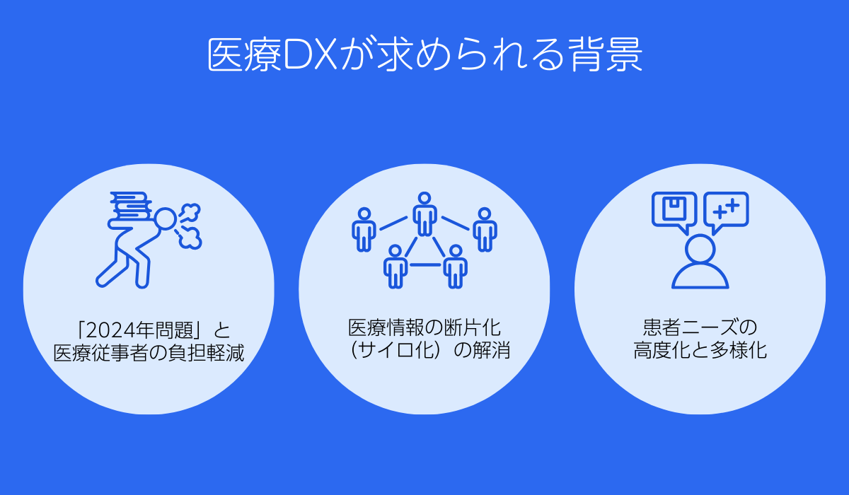 医療DXが求められる背景