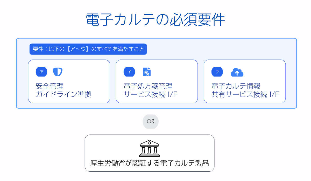 電子カルテの必須要件