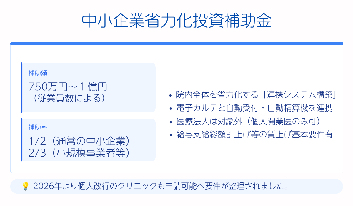 中小企業省力化投資補助金