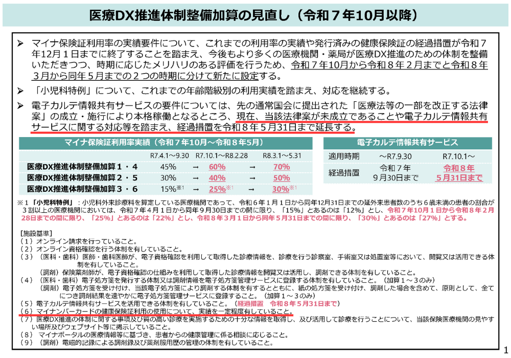 医療DX推進体制整備加算の見直し
