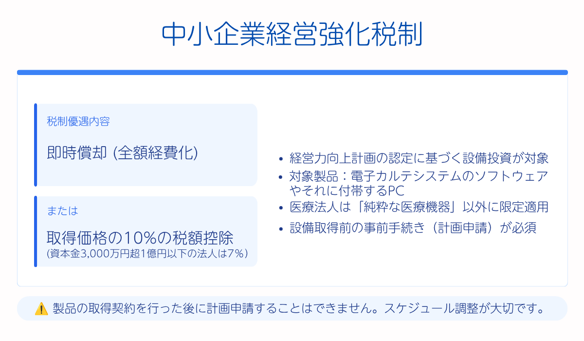 中小企業経営強化税制