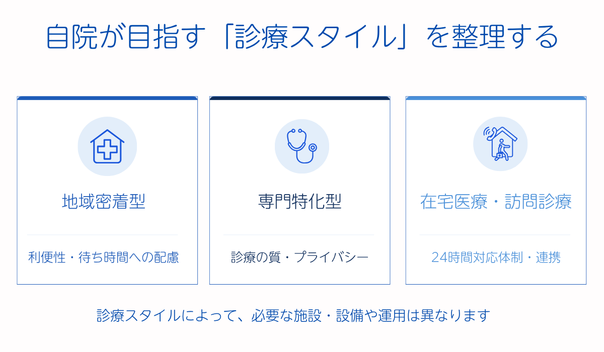 自院が目指す「診療スタイル」を整理する