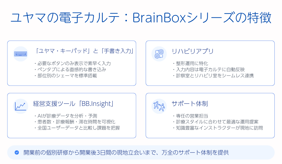 ユヤマの電子カルテの特徴