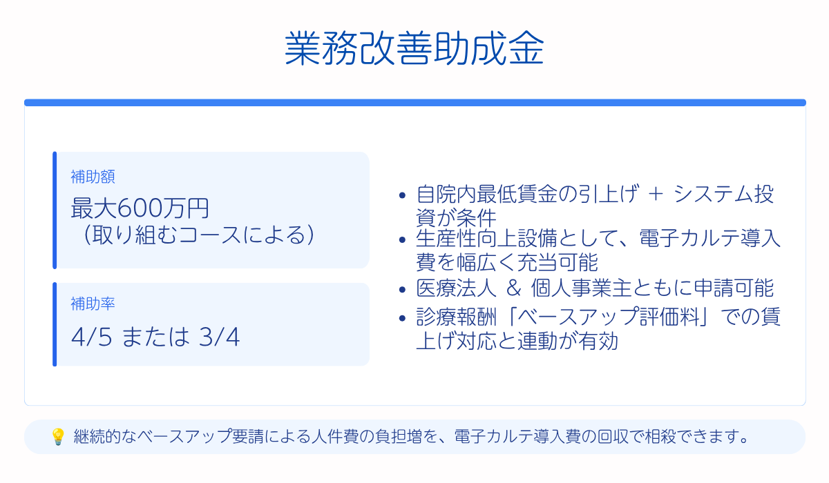 業務改善助成金