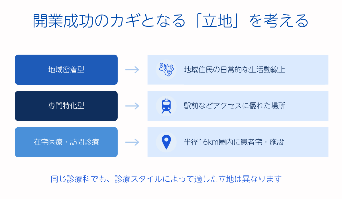 開業成功のカギとなる「立地」を考える