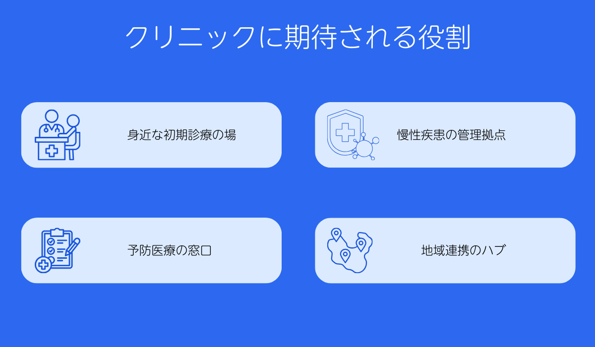 クリニックに期待される役割