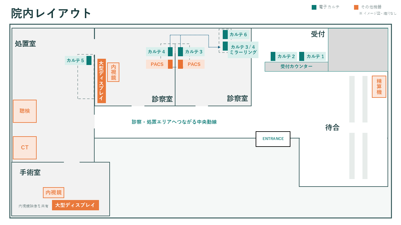 院内レイアウト