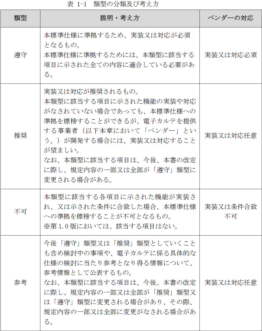 類型の分類及び考え方