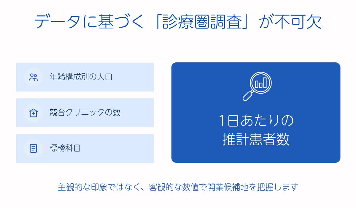 診療圏の調査・分析