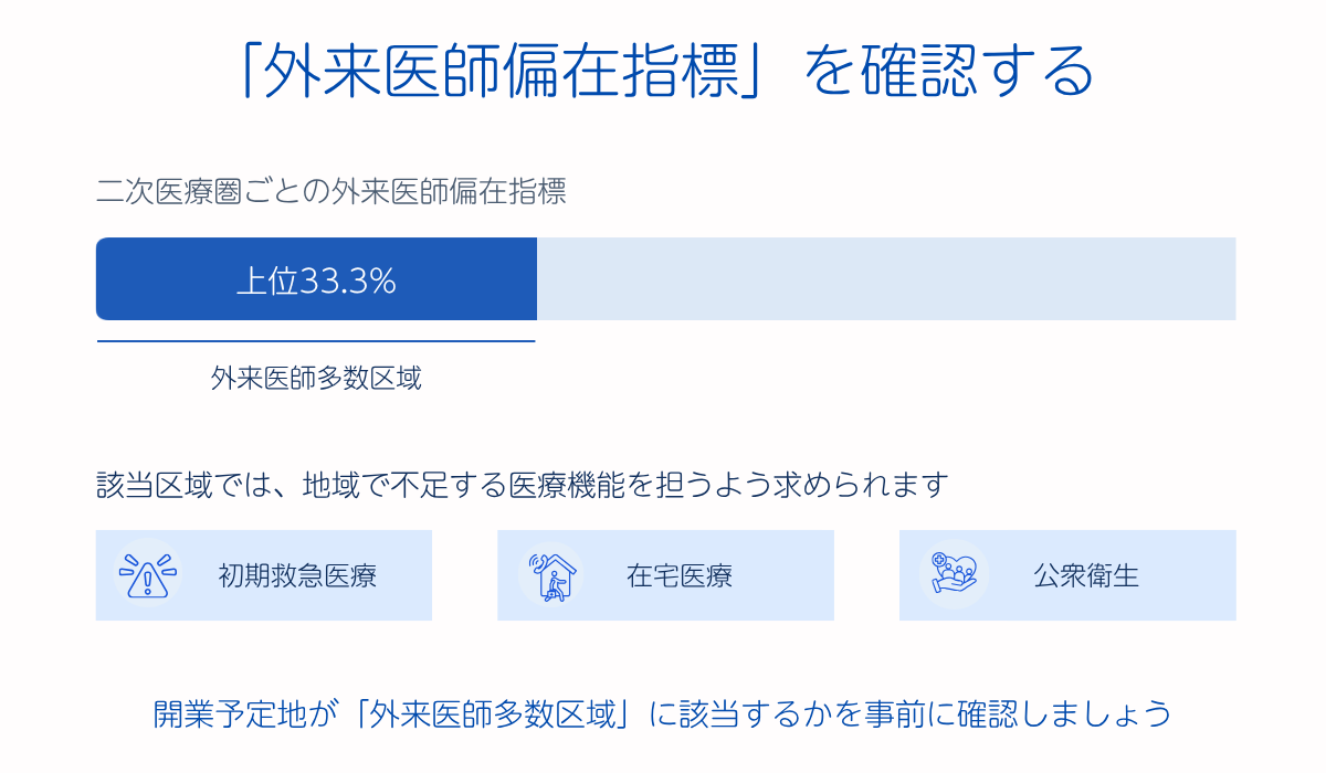 外来医師偏在指標