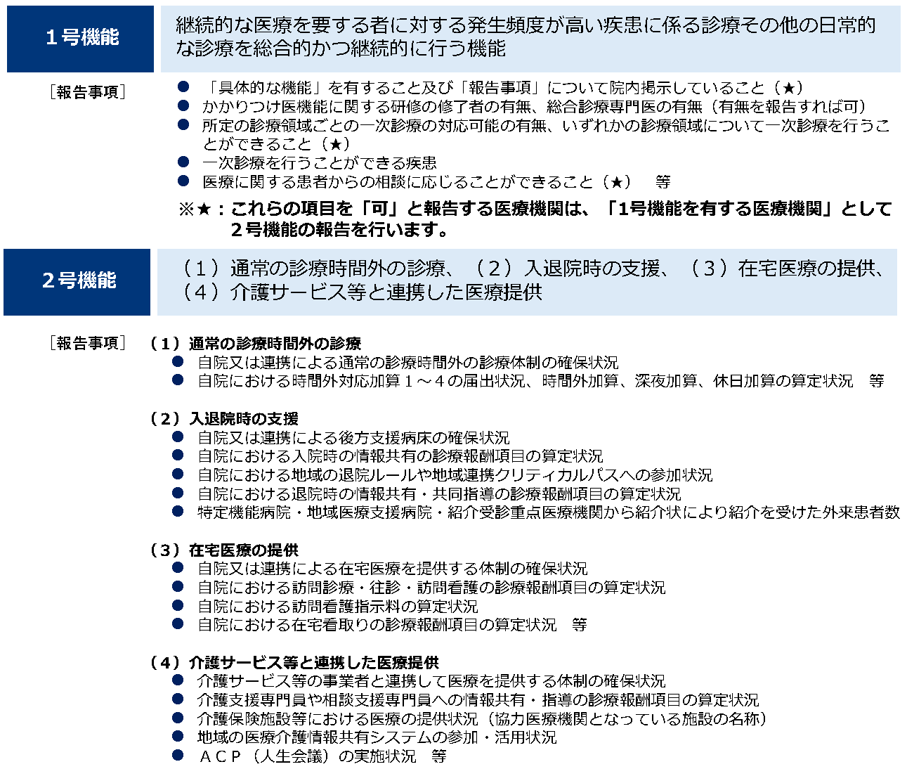「1号機能」と「2号機能」