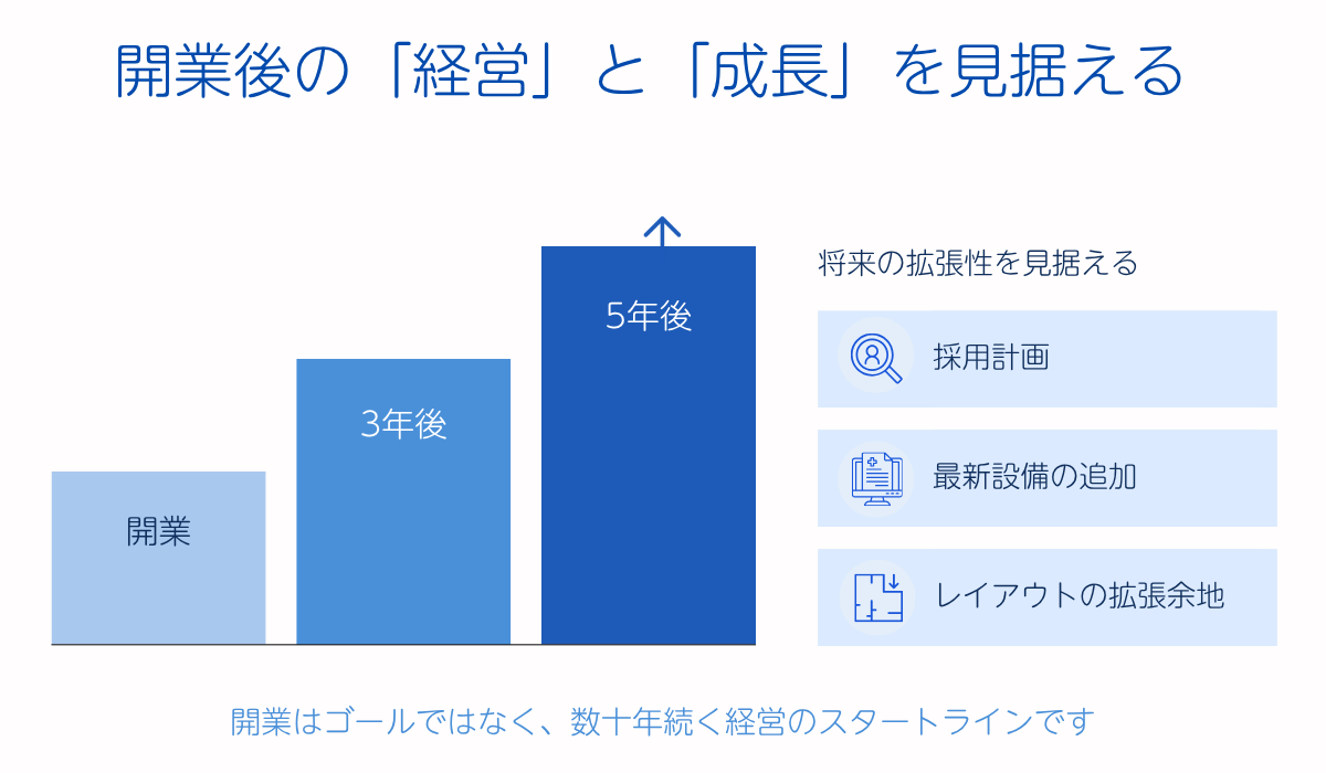 開業後の「経営」と「成長」を見据える