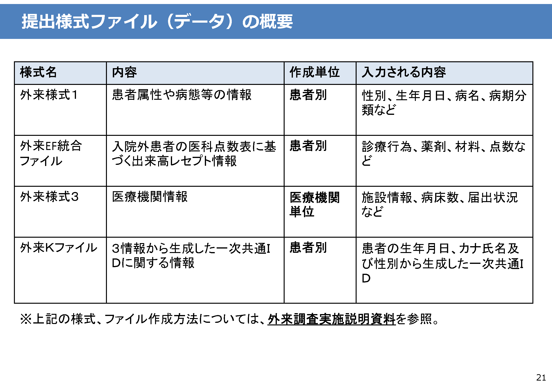 提出様式ファイル