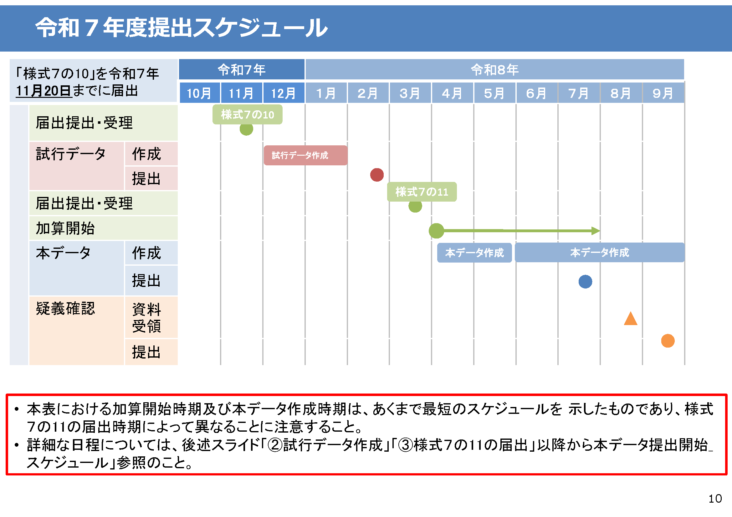 令和7年度提出スケジュール