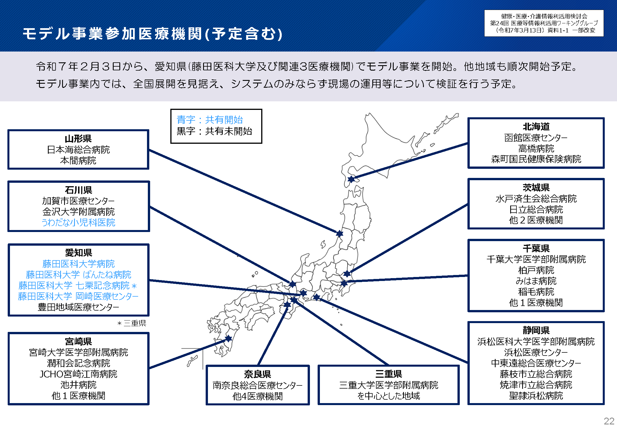 モデル事業参加医療機関