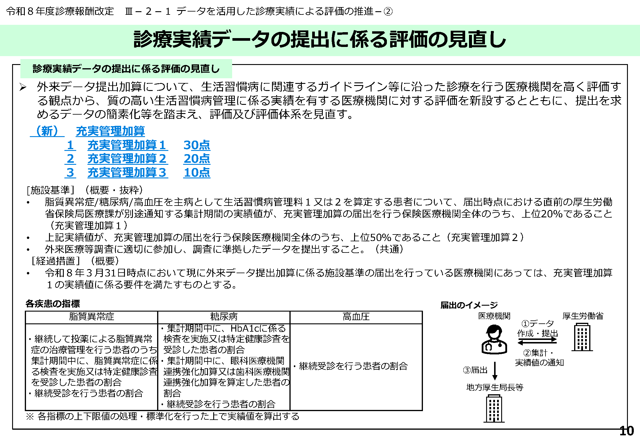 診療実績データの提出に係る評価の見直し