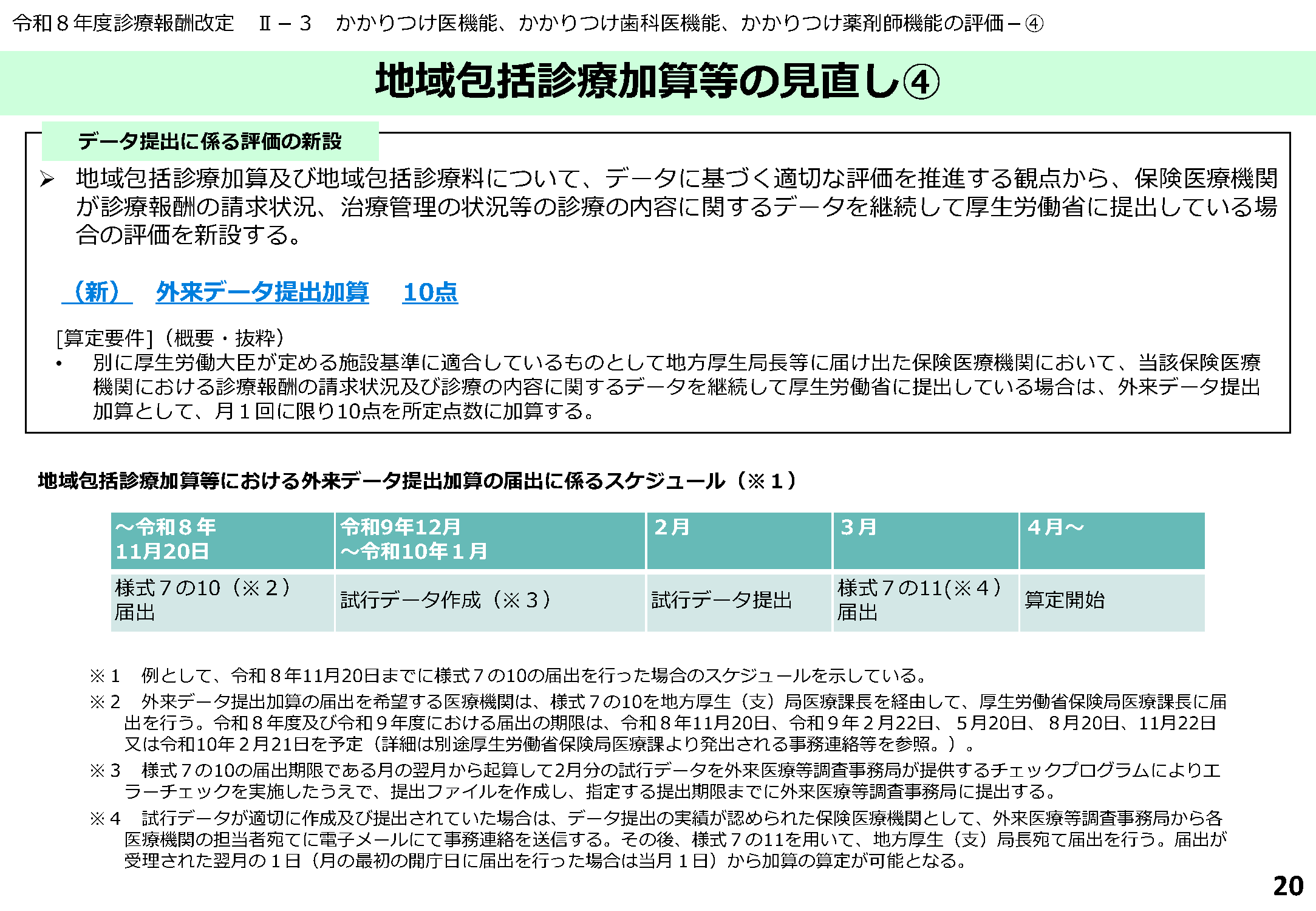 地域包括診療加算等の見直し