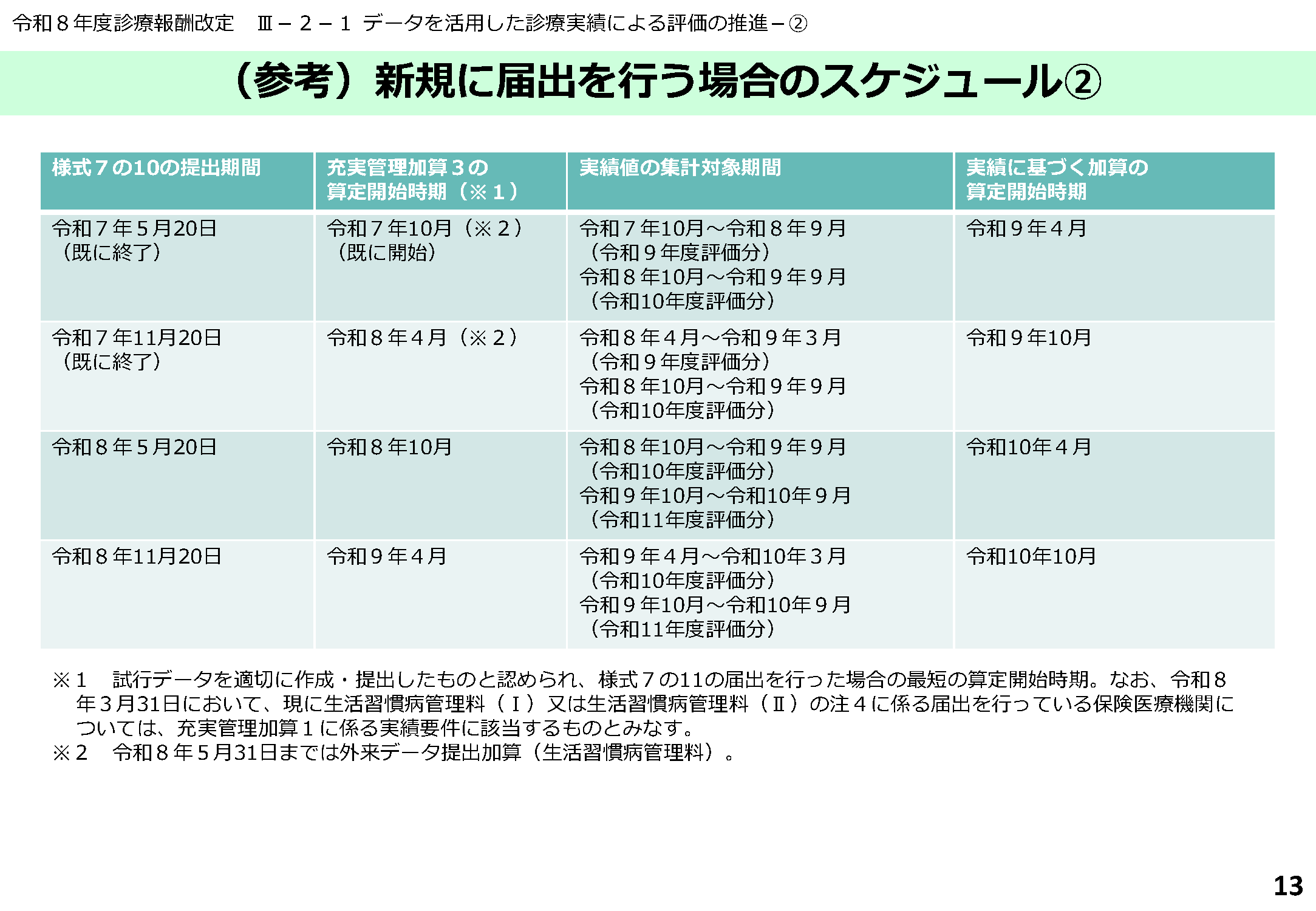 新規に届出を行う場合のスケジュール