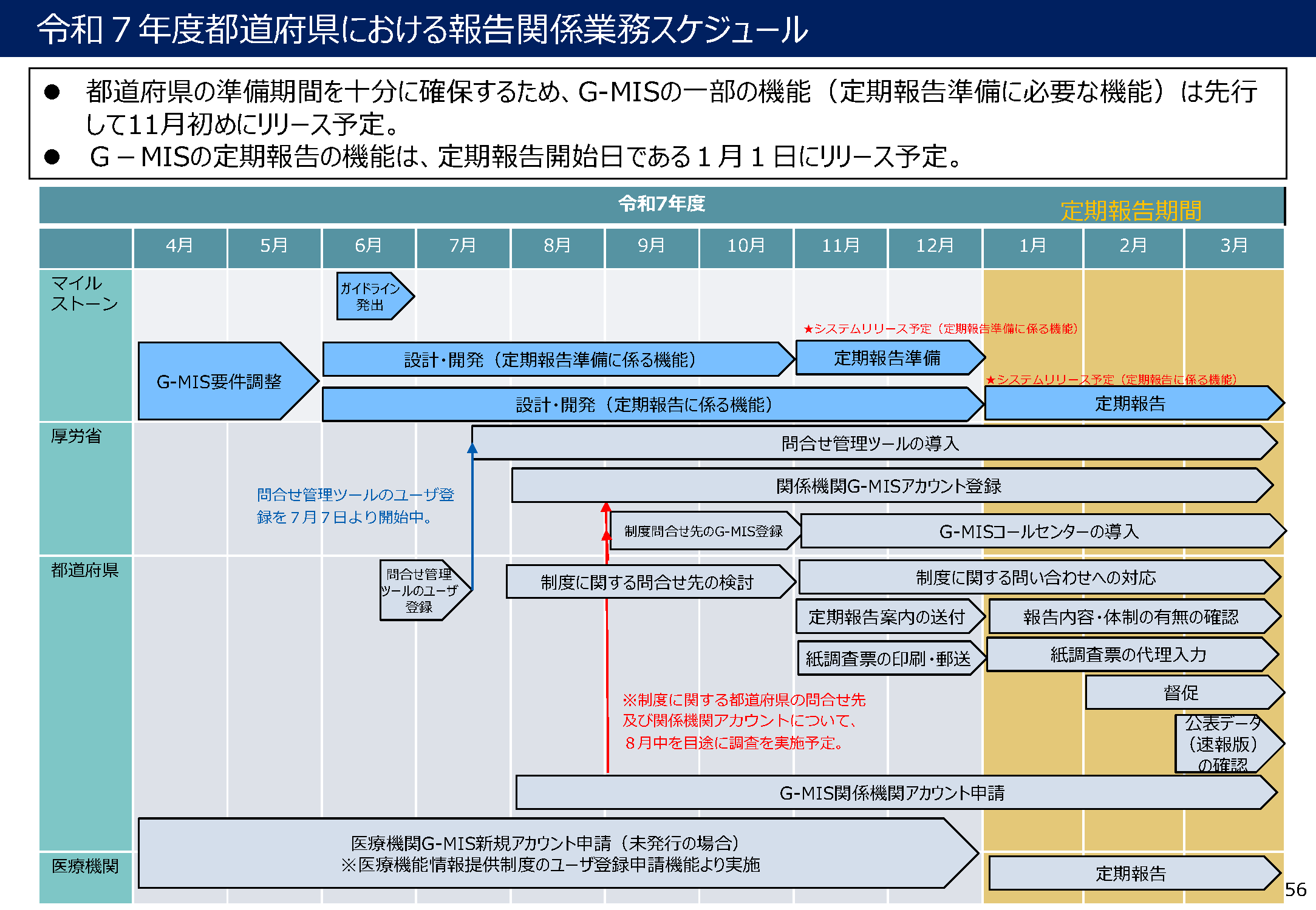 令和7年度都道府県における報告関係業務スケジュール