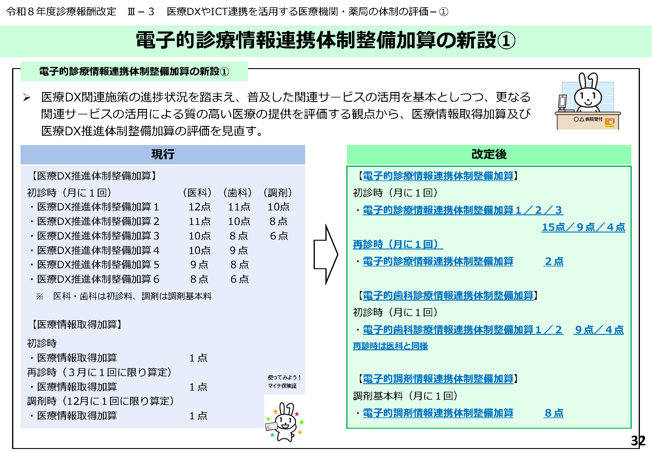 診療情報連携体制整備加算の新設①