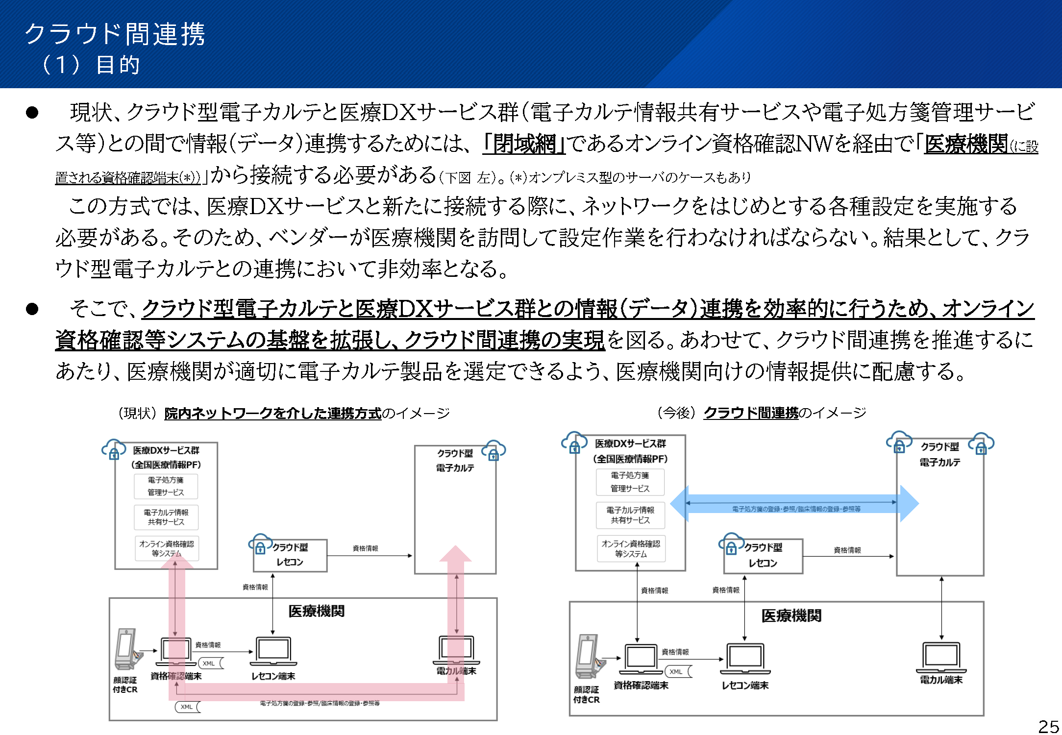クラウド間連携