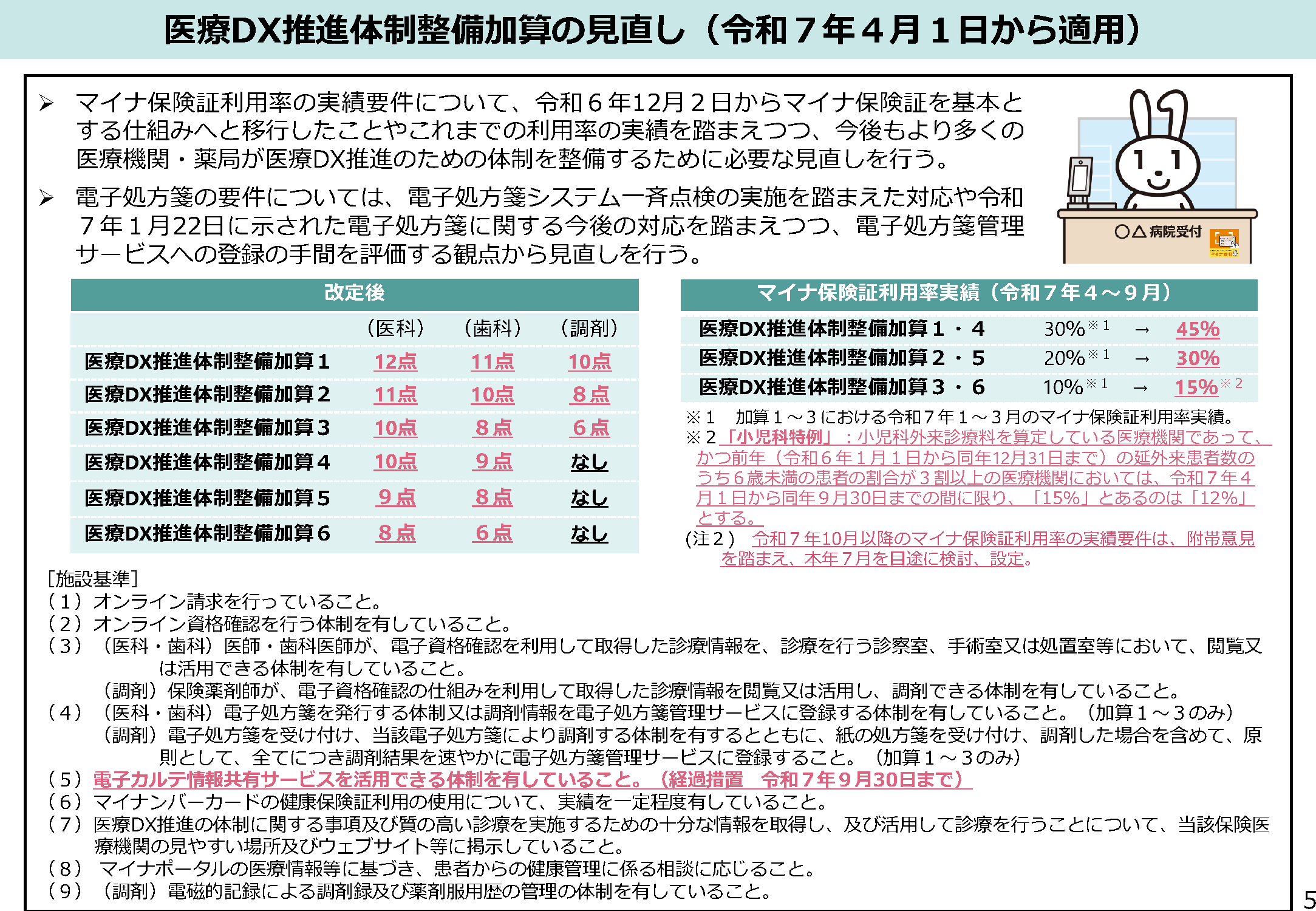 令和7年4月改正！医療DX推進体制整備加算について - ユヤマ公式