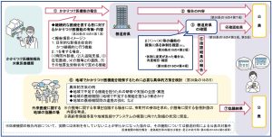 2025年4月施行！「かかりつけ医機能報告制度」とは？クリニックがこれから期待される役割について - ユヤマ公式コラム