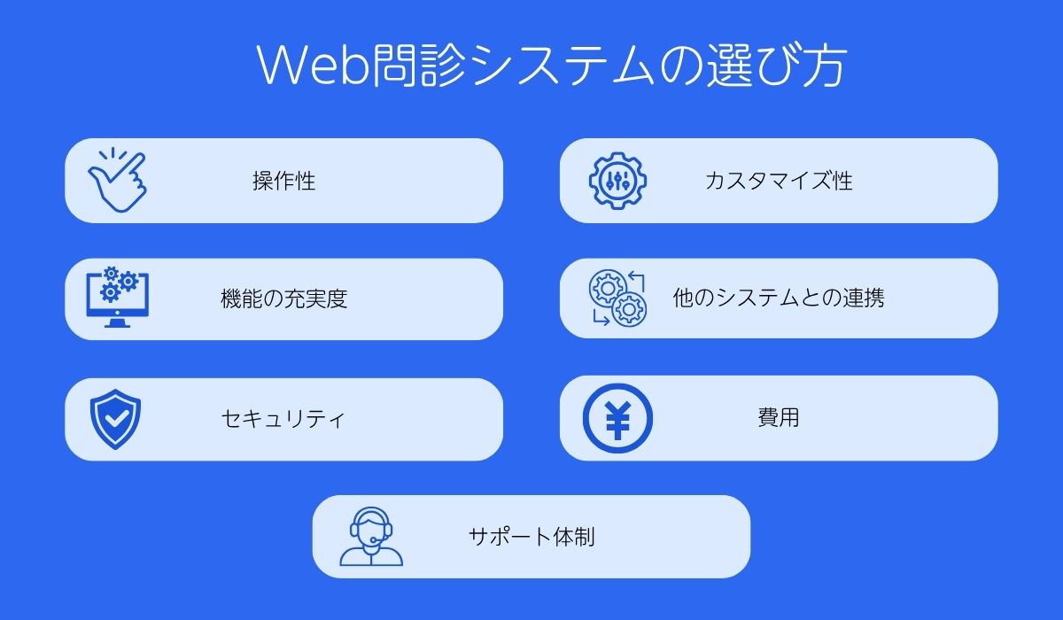 Web問診システムの選び方
