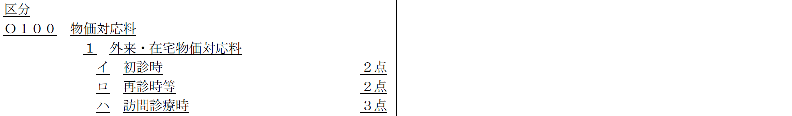 物価対応料のうち外来・在宅物価対応料の抜粋