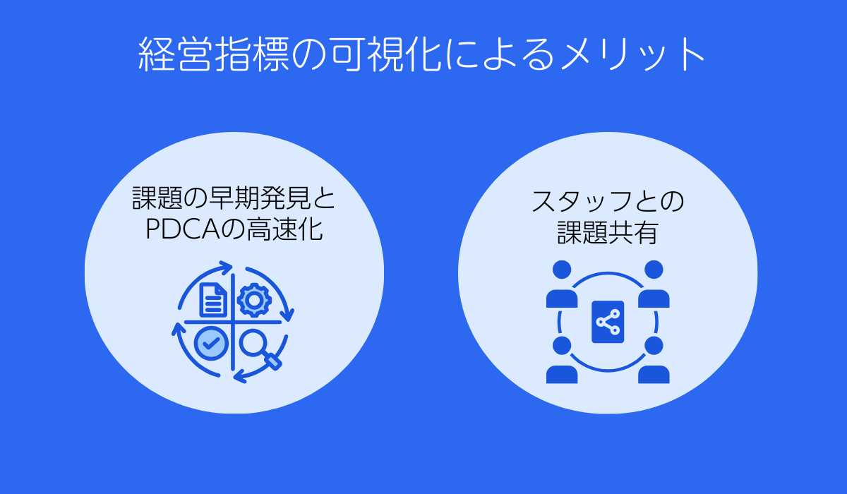 経営指標の可視化によるメリット