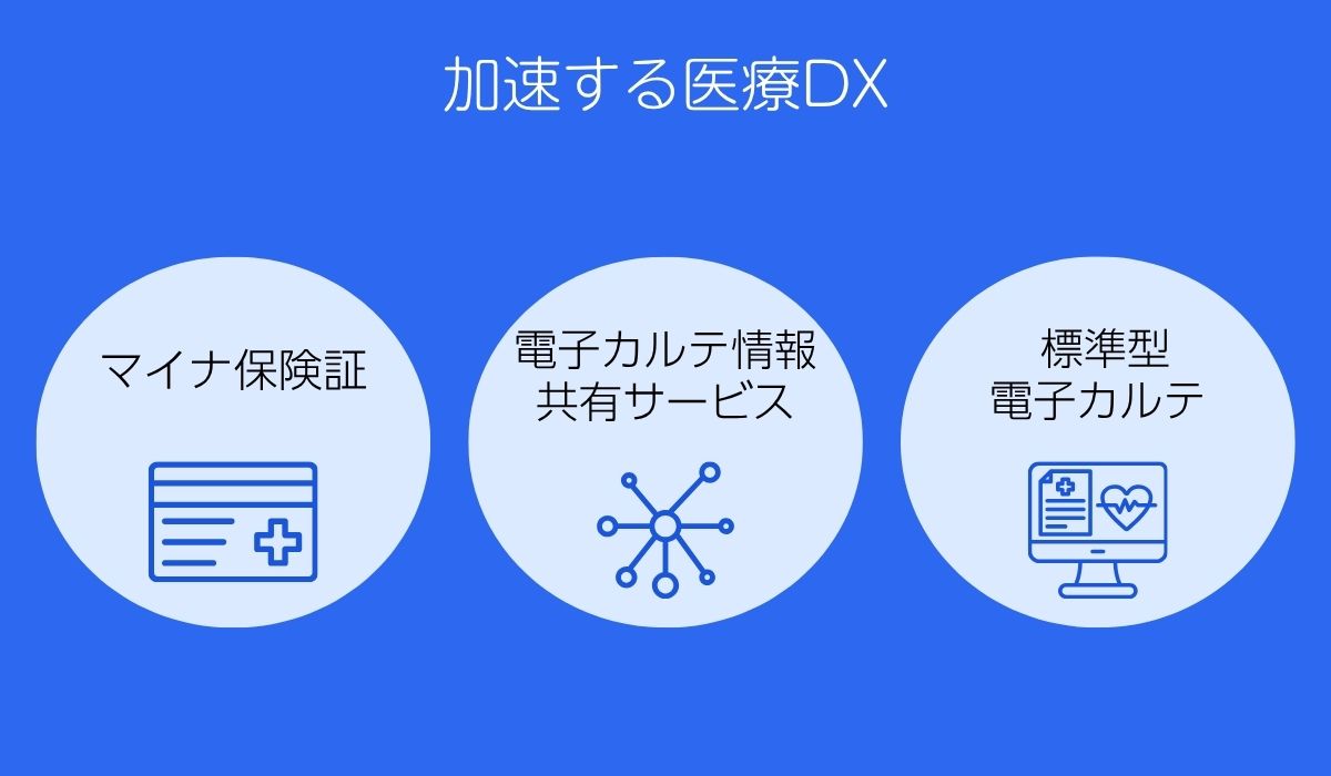加速する医療DX