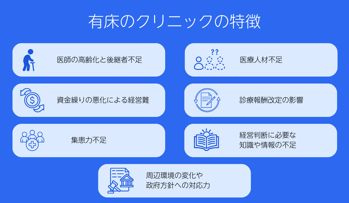 クリニックの閉院理由