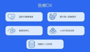 医療DXの推進