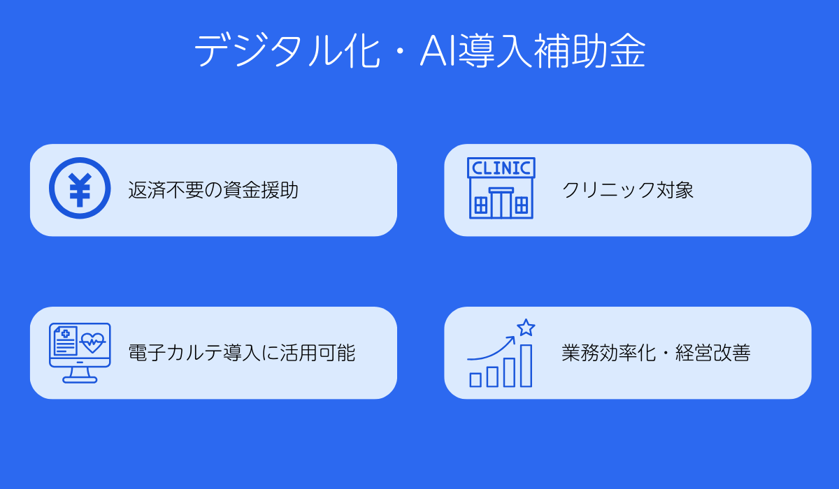 デジタル化・AI導入補助金とは？