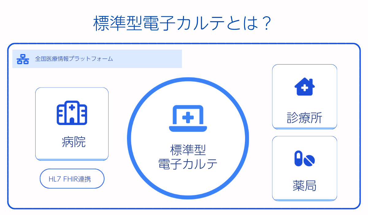 標準型電子カルテとは