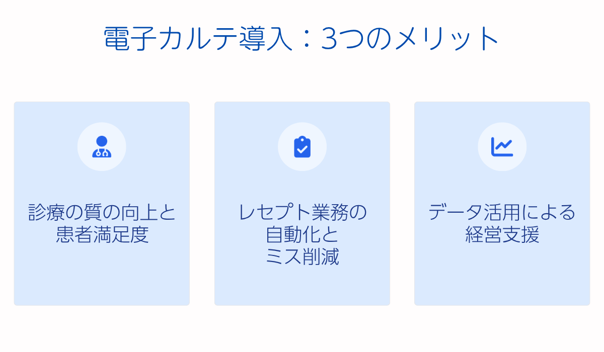 内科診療における電子カルテ導入のメリット