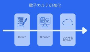 電子カルテの進化