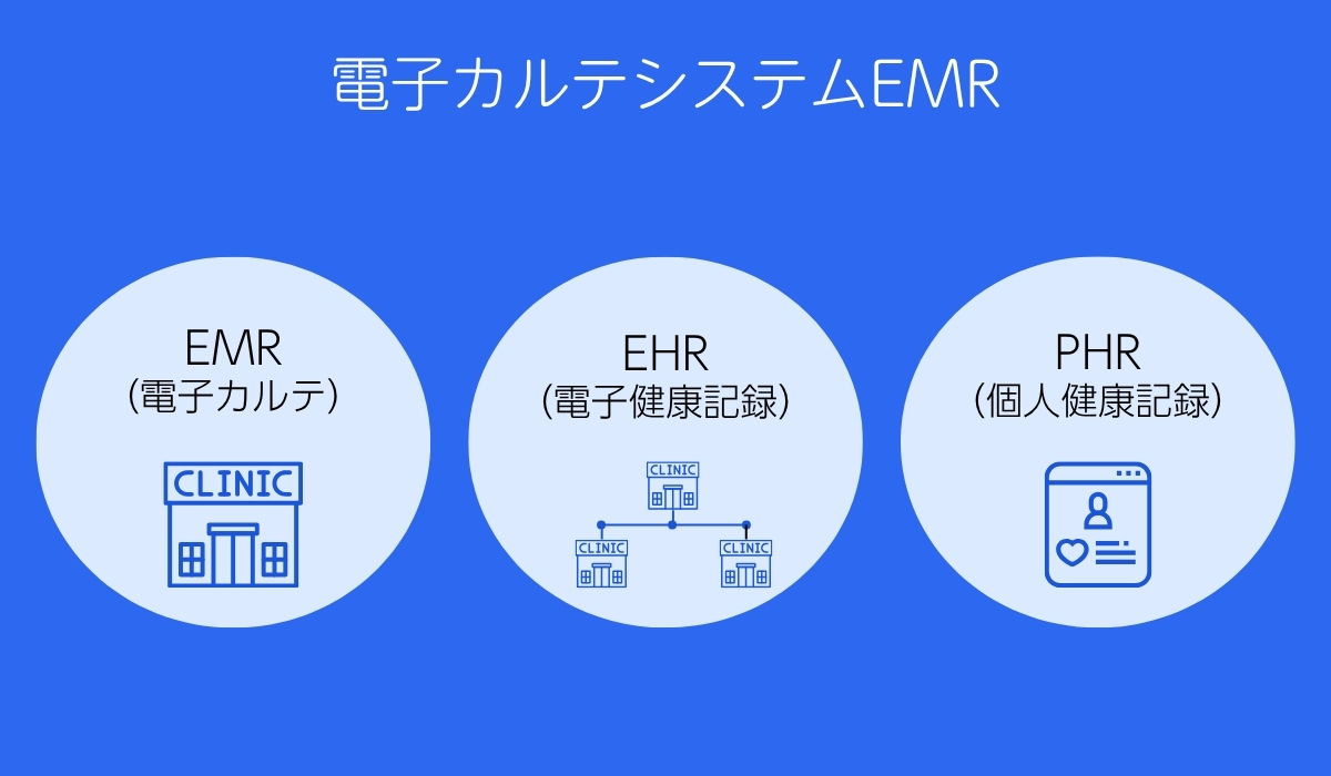電子カルテシステムEMRとは