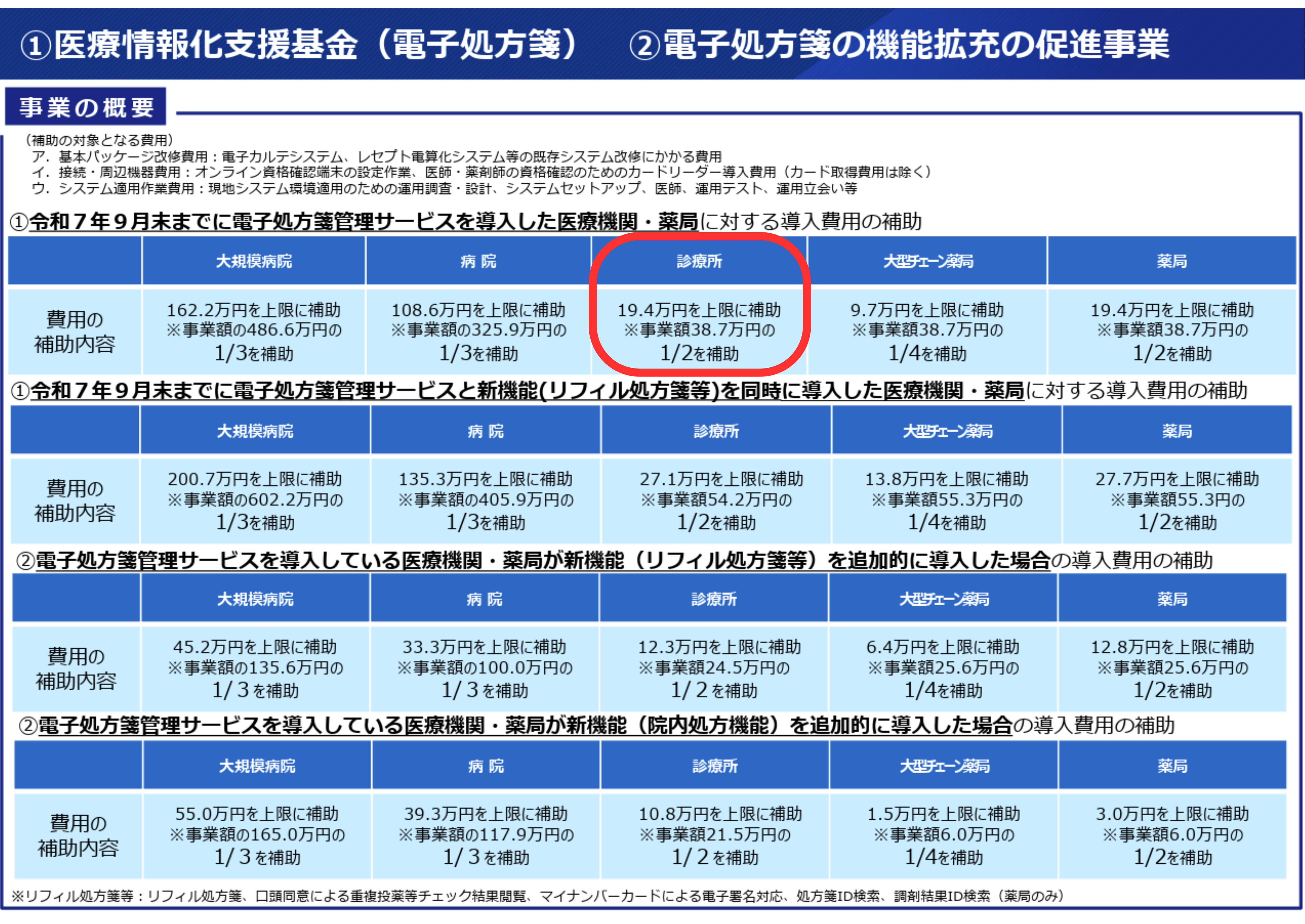 医療情報化支援基金