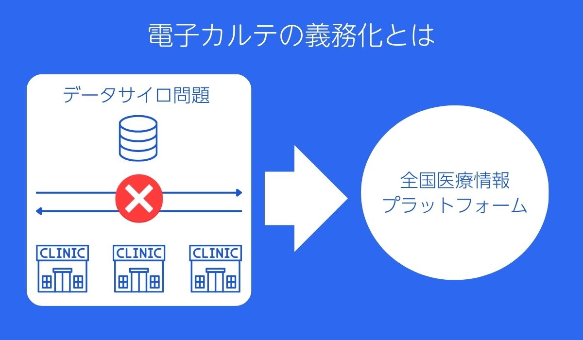 電子カルテの義務化とは