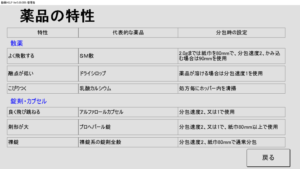 動画HELP：薬品の特性